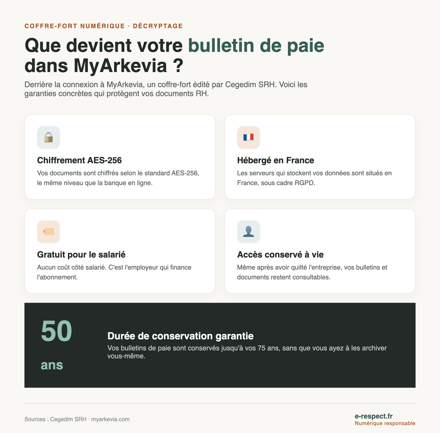 MyArkevia et vos données : ce que devient vraiment votre bulletin de paie